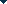 Open Title sort and filter menu